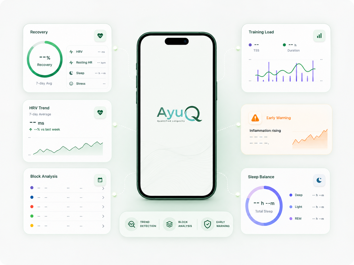 365 Days of Performance Intelligence